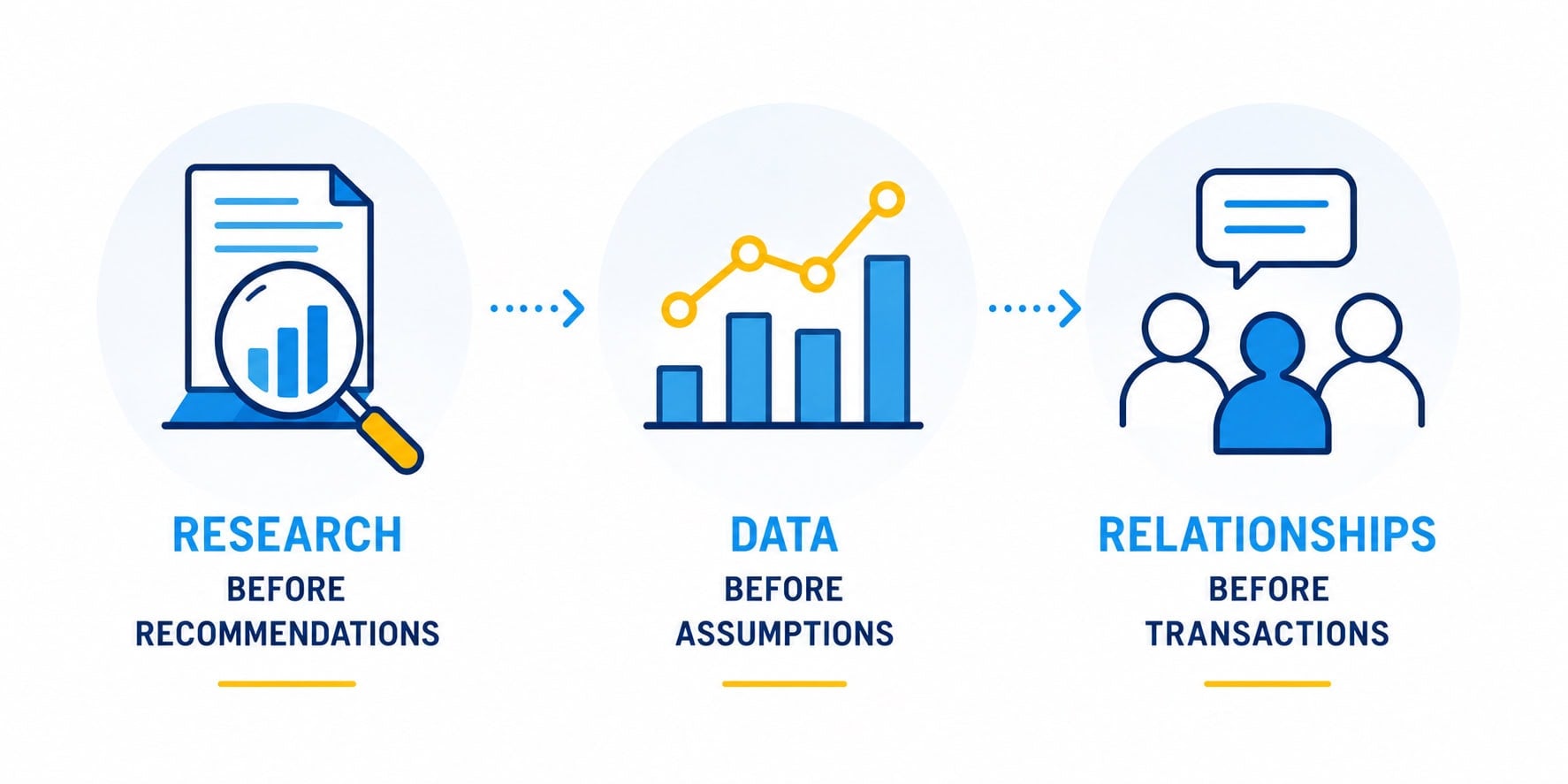 Increase your visibility with expert SEO strategies from Get YOU Found.