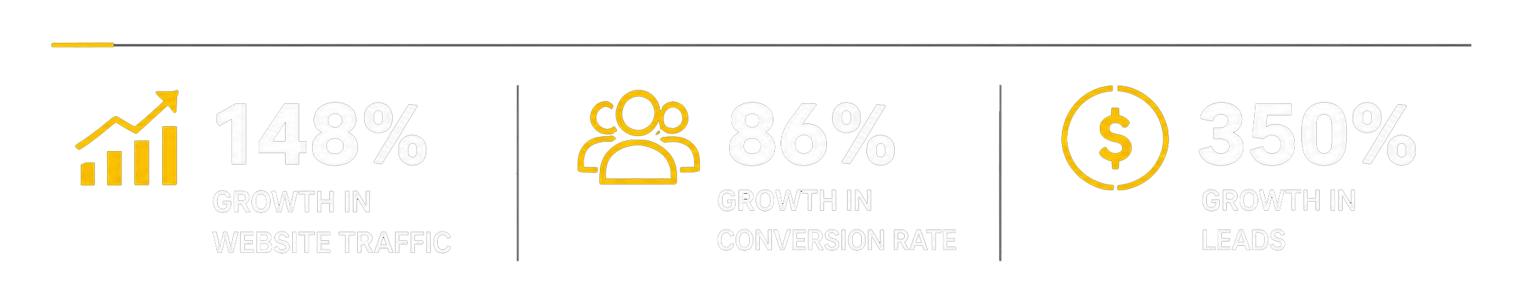 Digital marketing growth statistics for SEO and branding success.