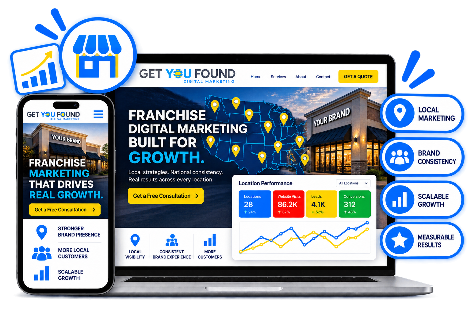 Franchise digital marketing strategy with growth and ROI focus at Get You Found.